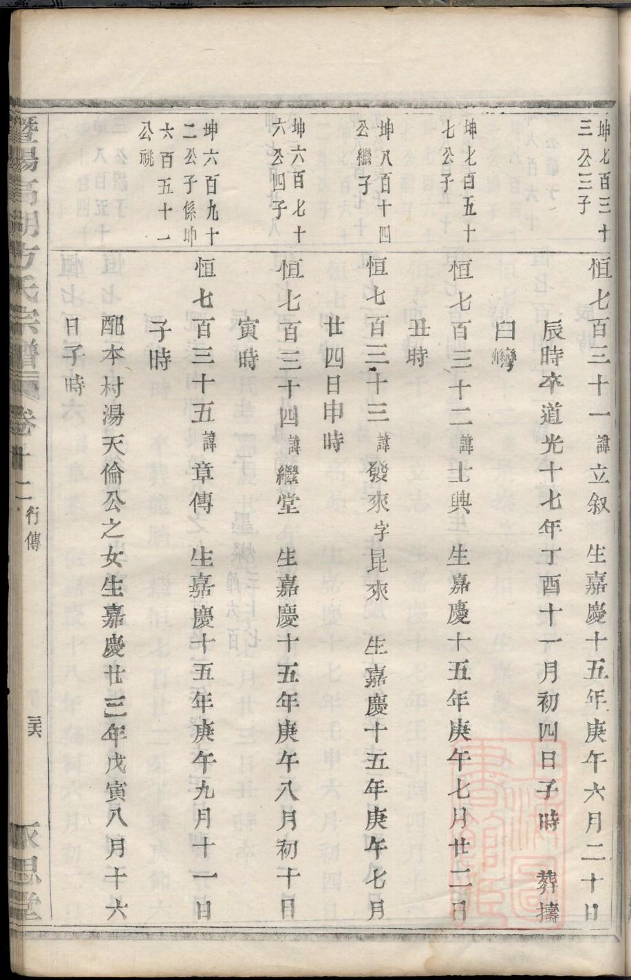 四川德阳王姓家谱