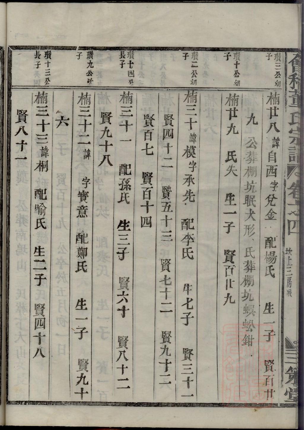 石氏家谱查询一览表