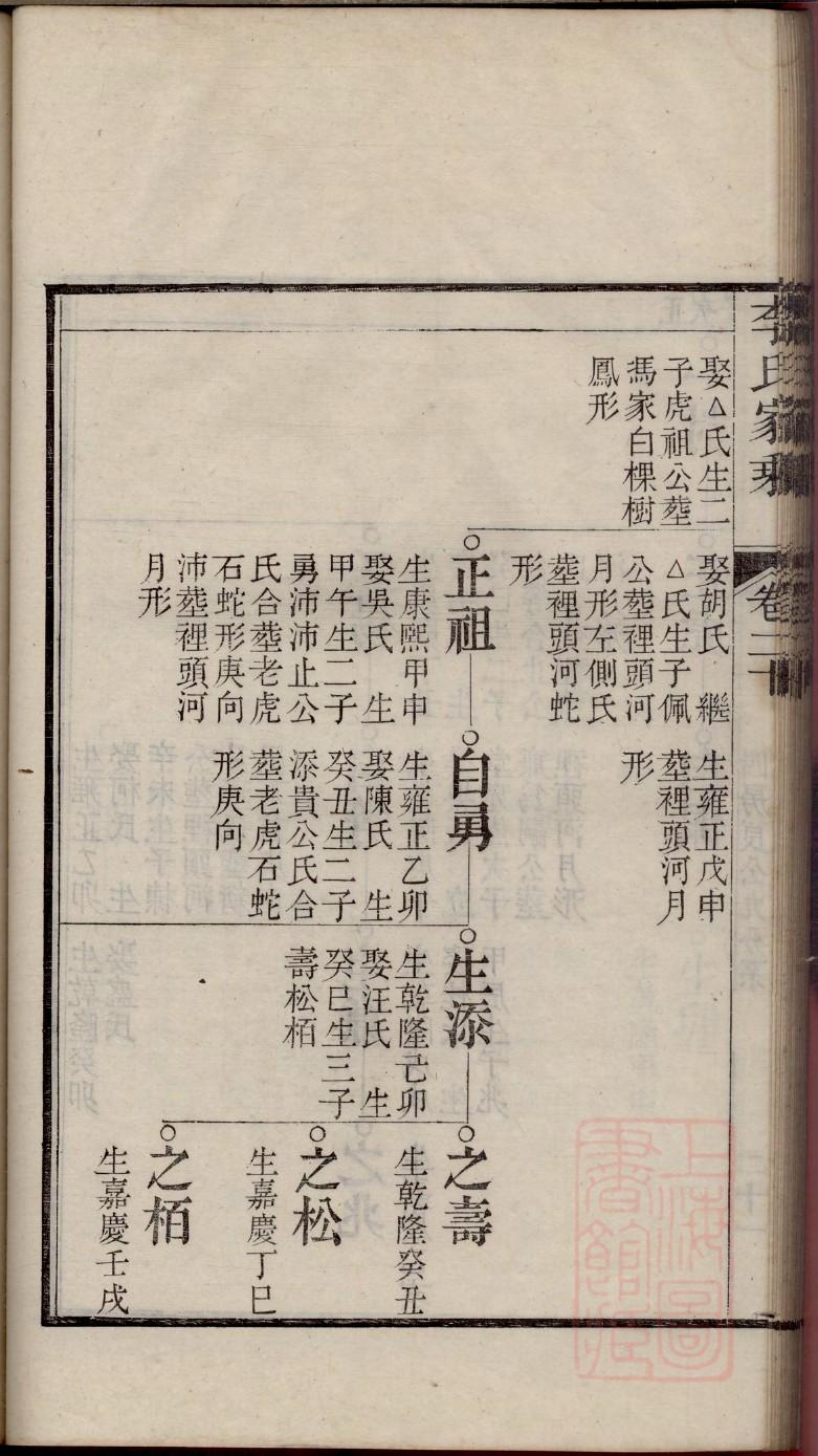 王氏家谱共存志