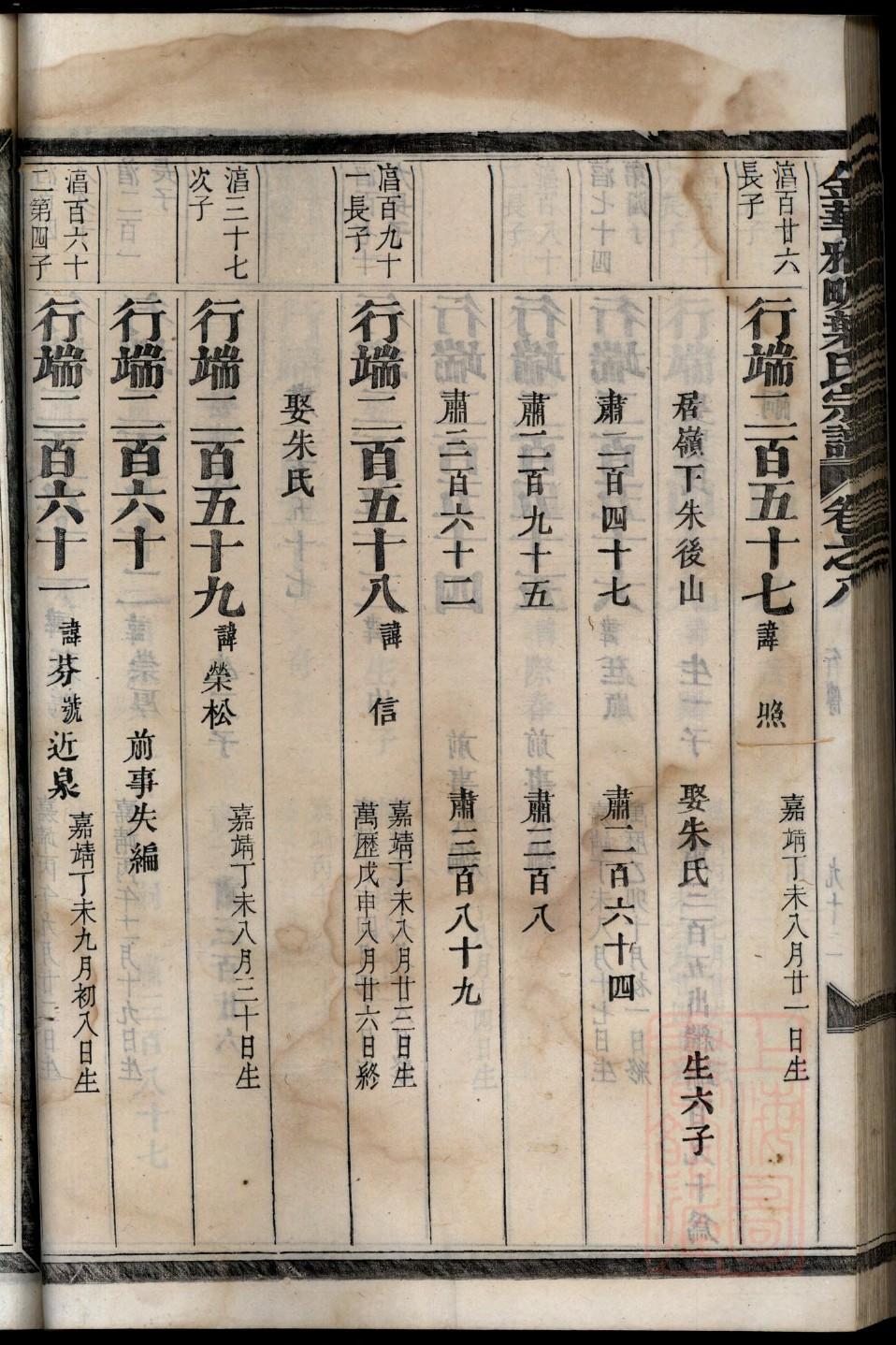 百氏宗祠介绍