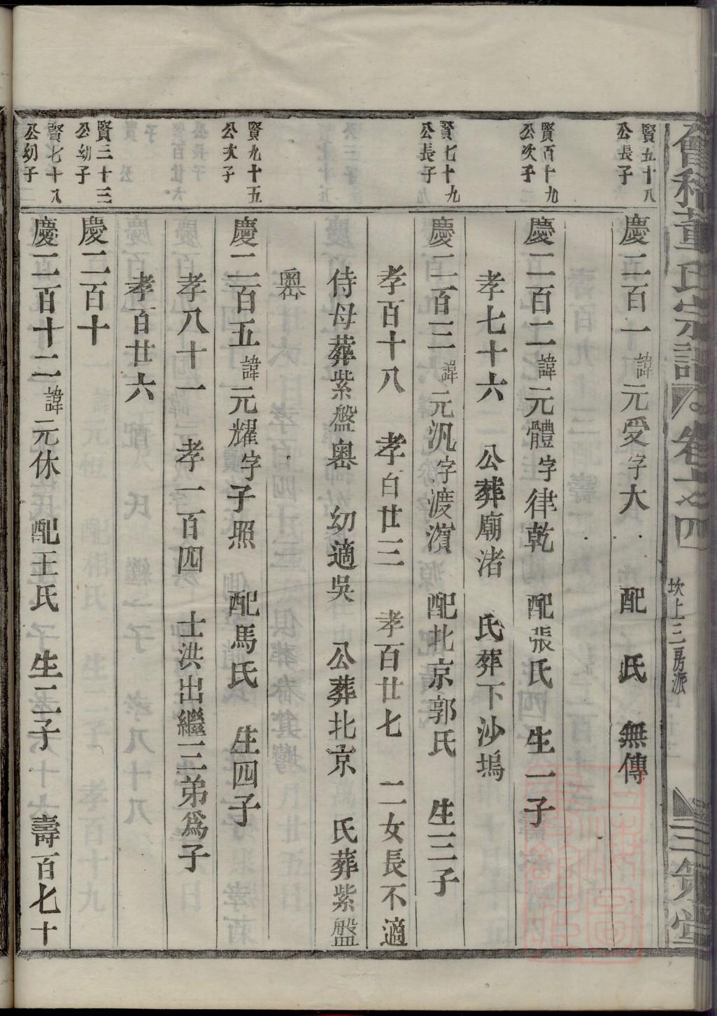 乘姓辈分排行世系表