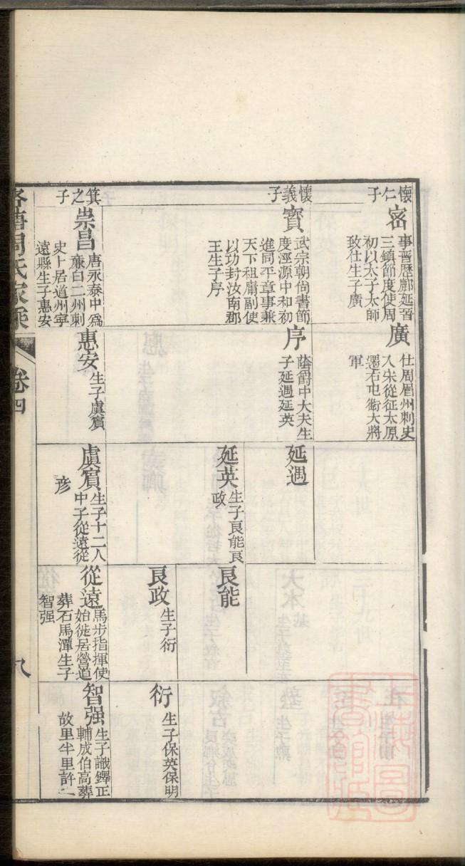 合肥肥西鹿氏家谱