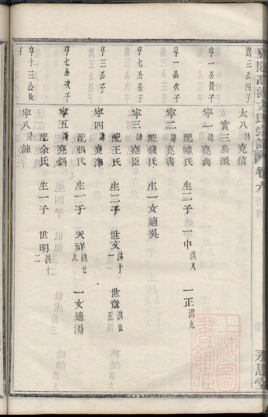高氏族谱辈分