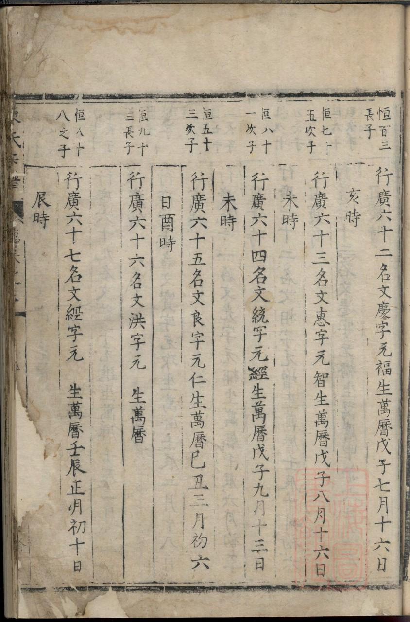 行姓族谱字辈查询全部