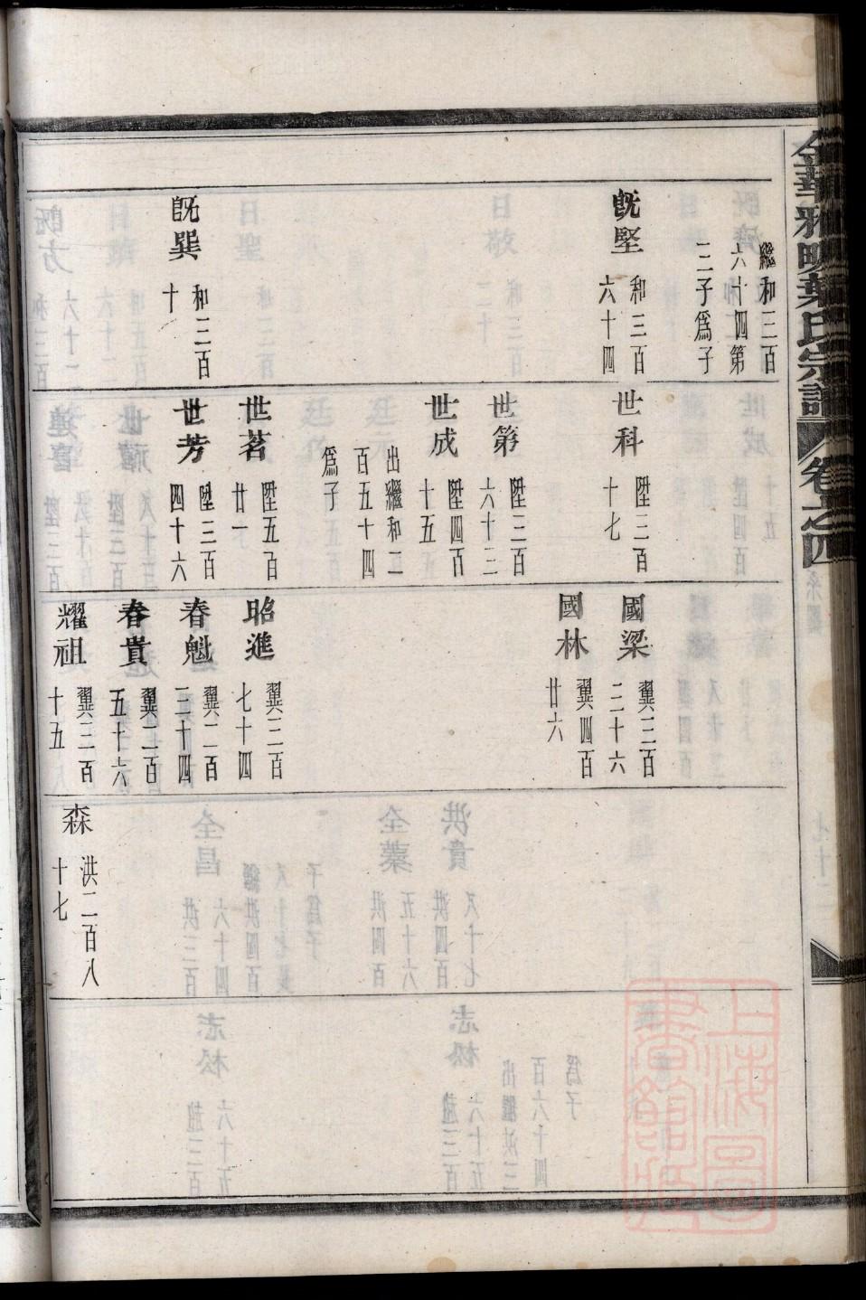 滕州马姓家谱10到20辈