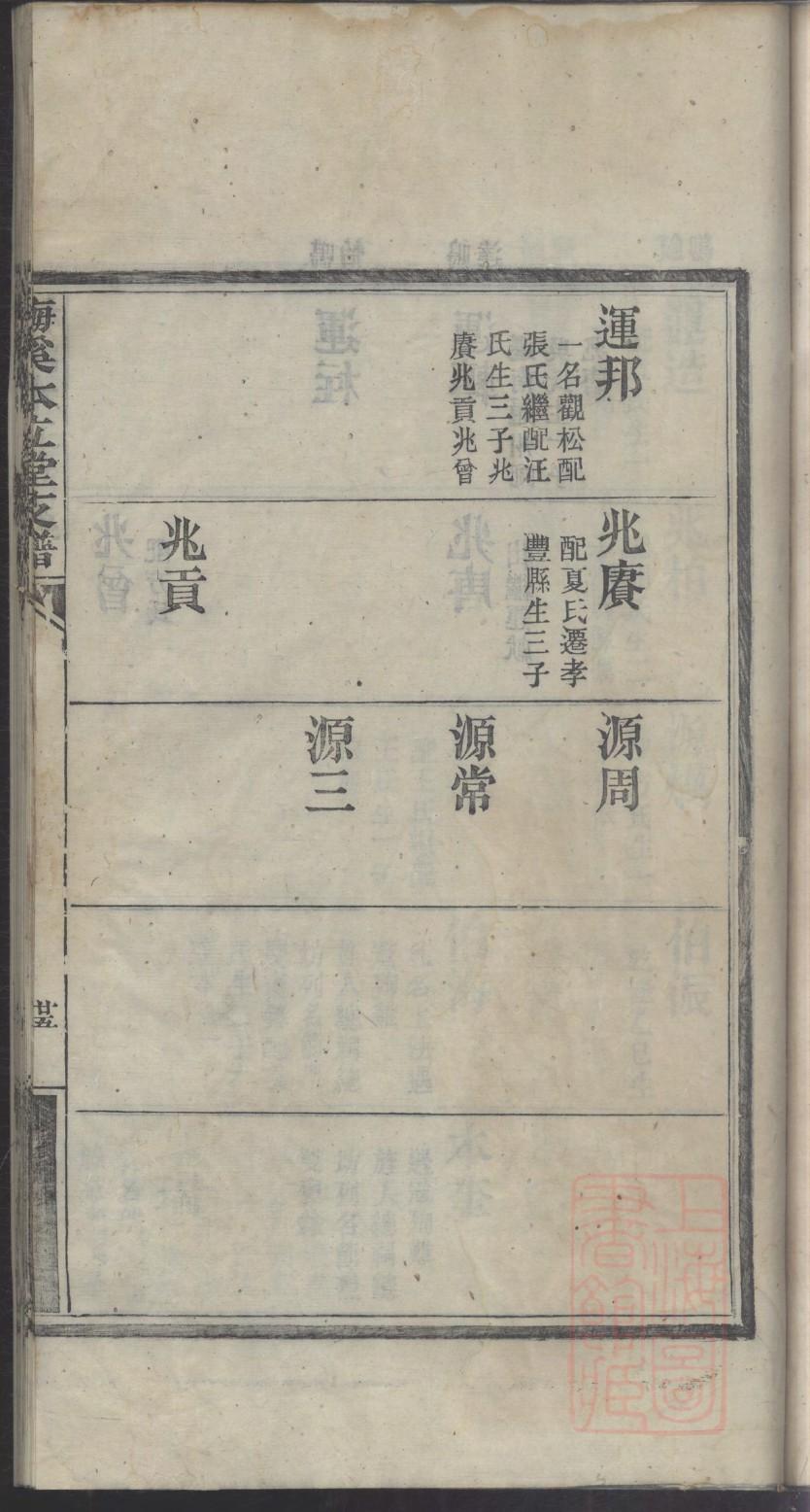柔姓辈分排行世系表