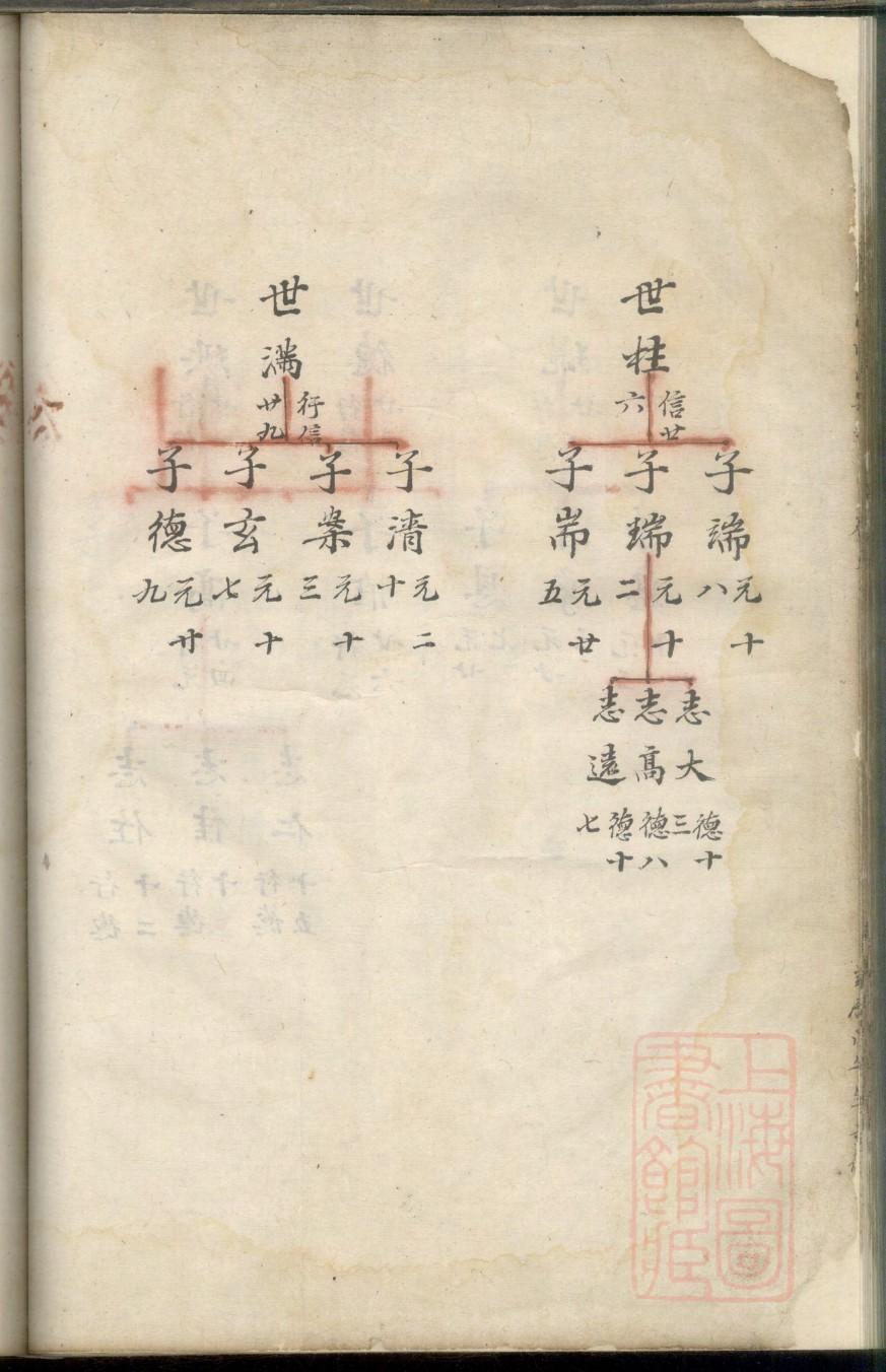 肖家家谱图片