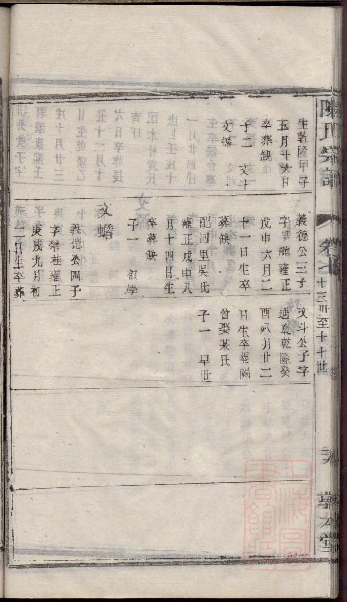 冉氏辈分排列顺序
