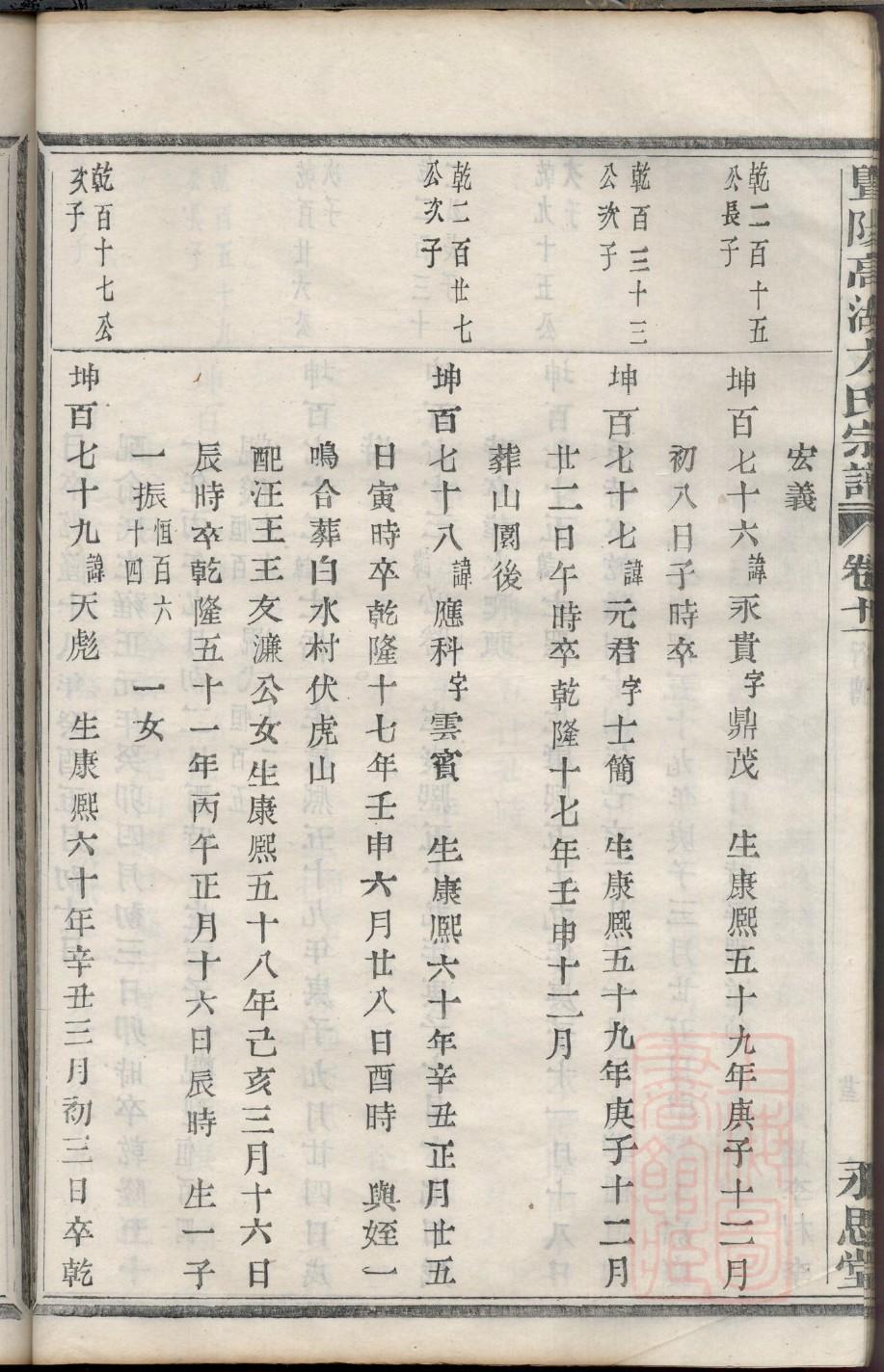 安徽杨氏家谱字辈
