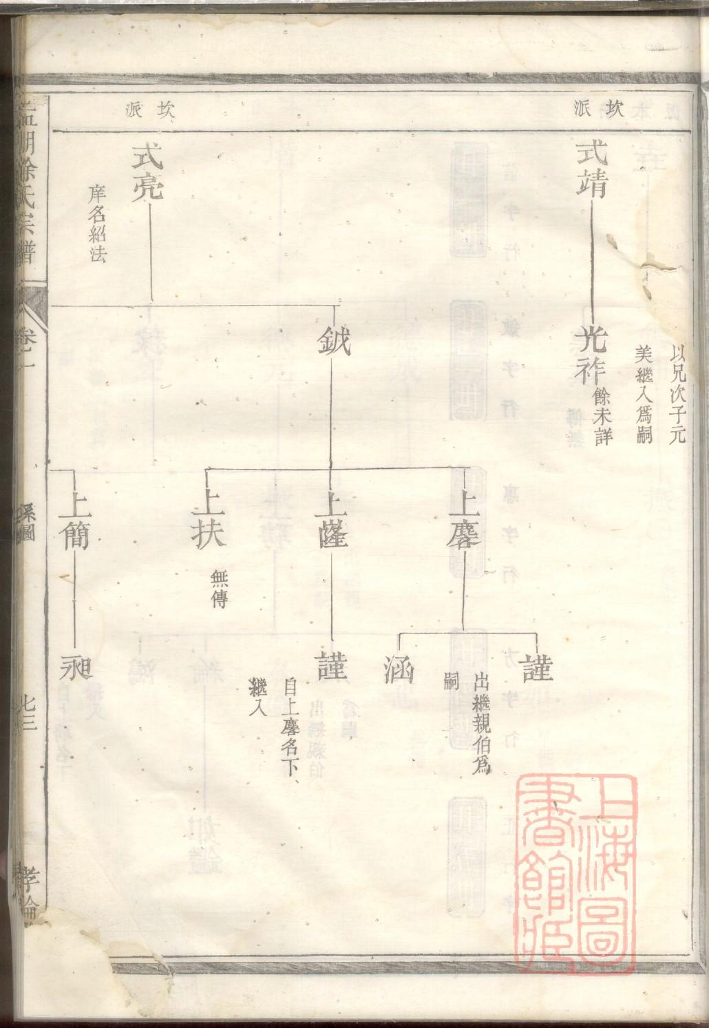 韶氏字辈介绍