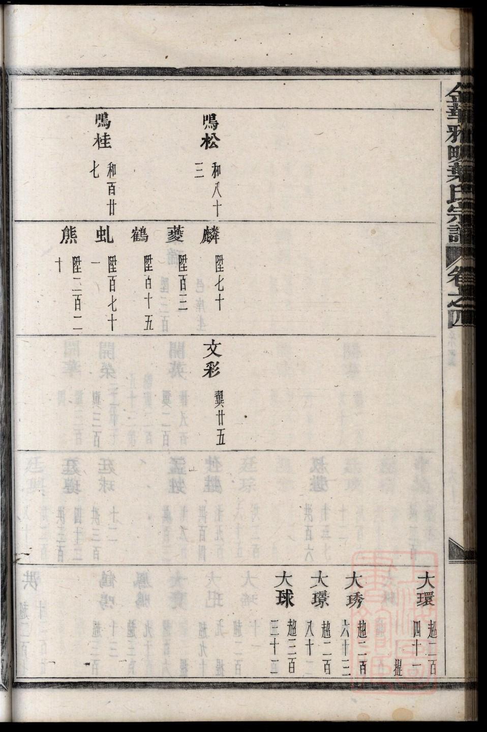 史氏宗祠在哪里
