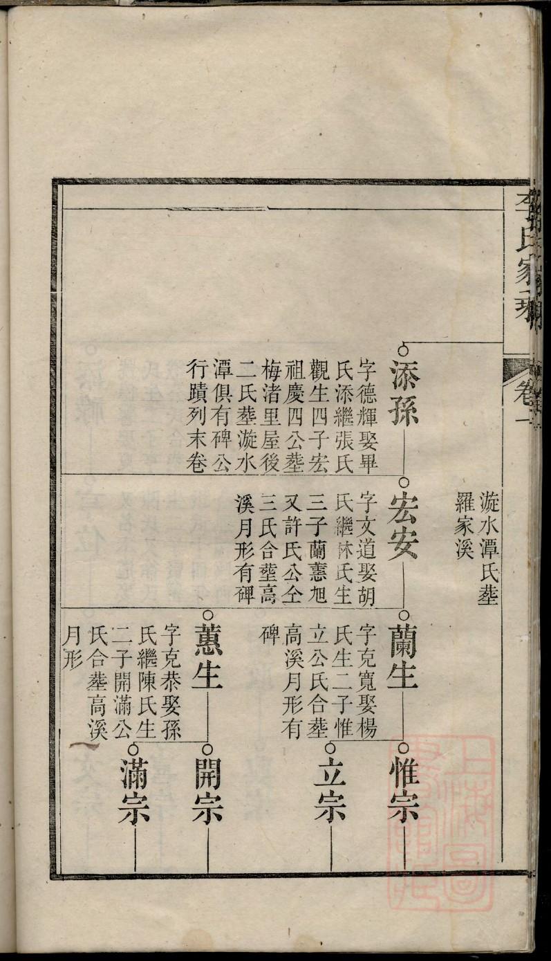 渠氏族谱在哪里看