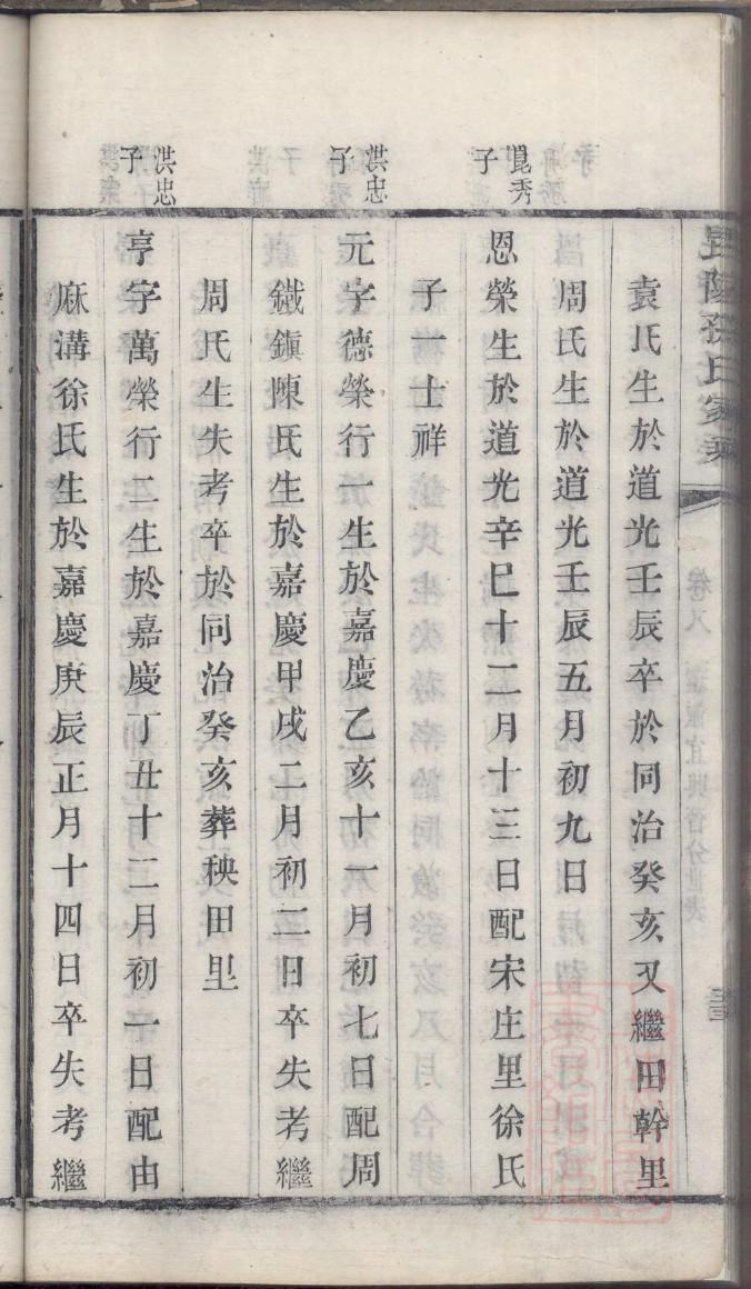 家史家谱传记书店