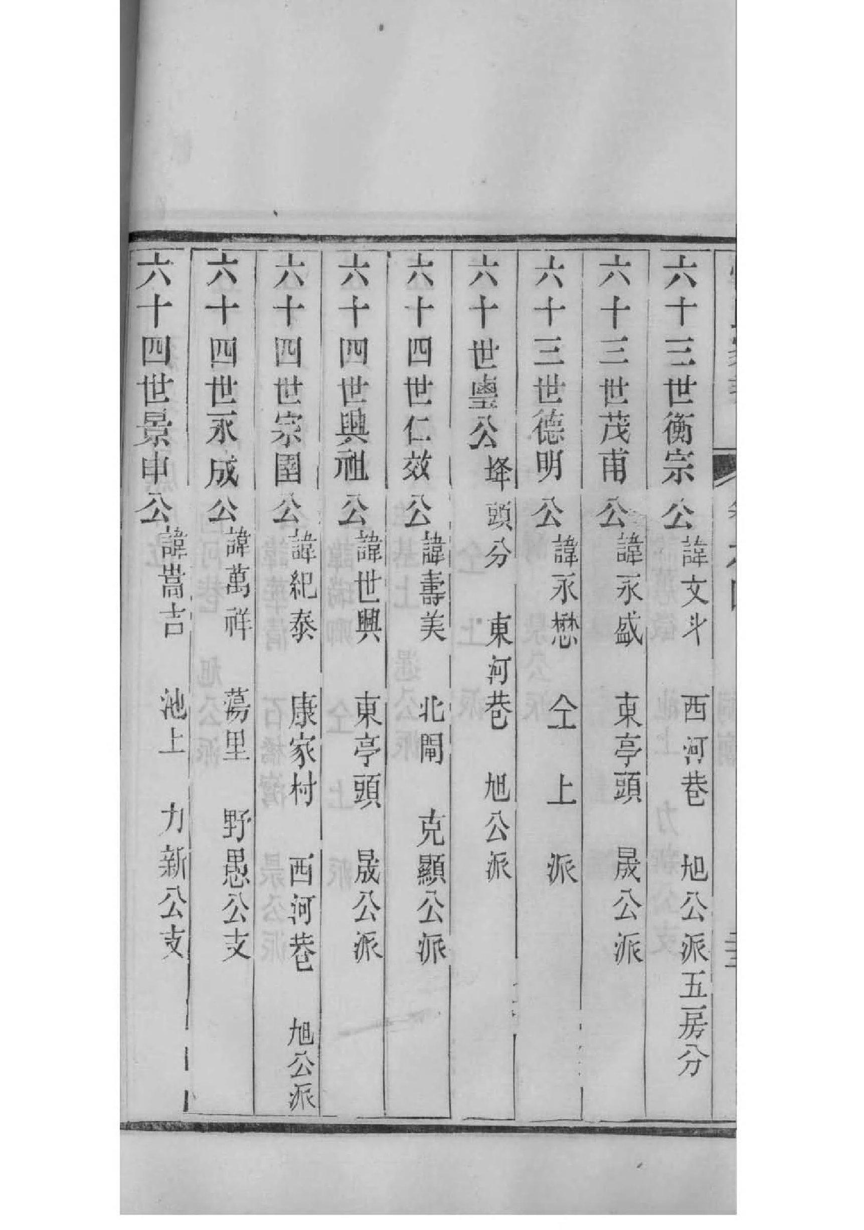 商丘民权张氏家谱