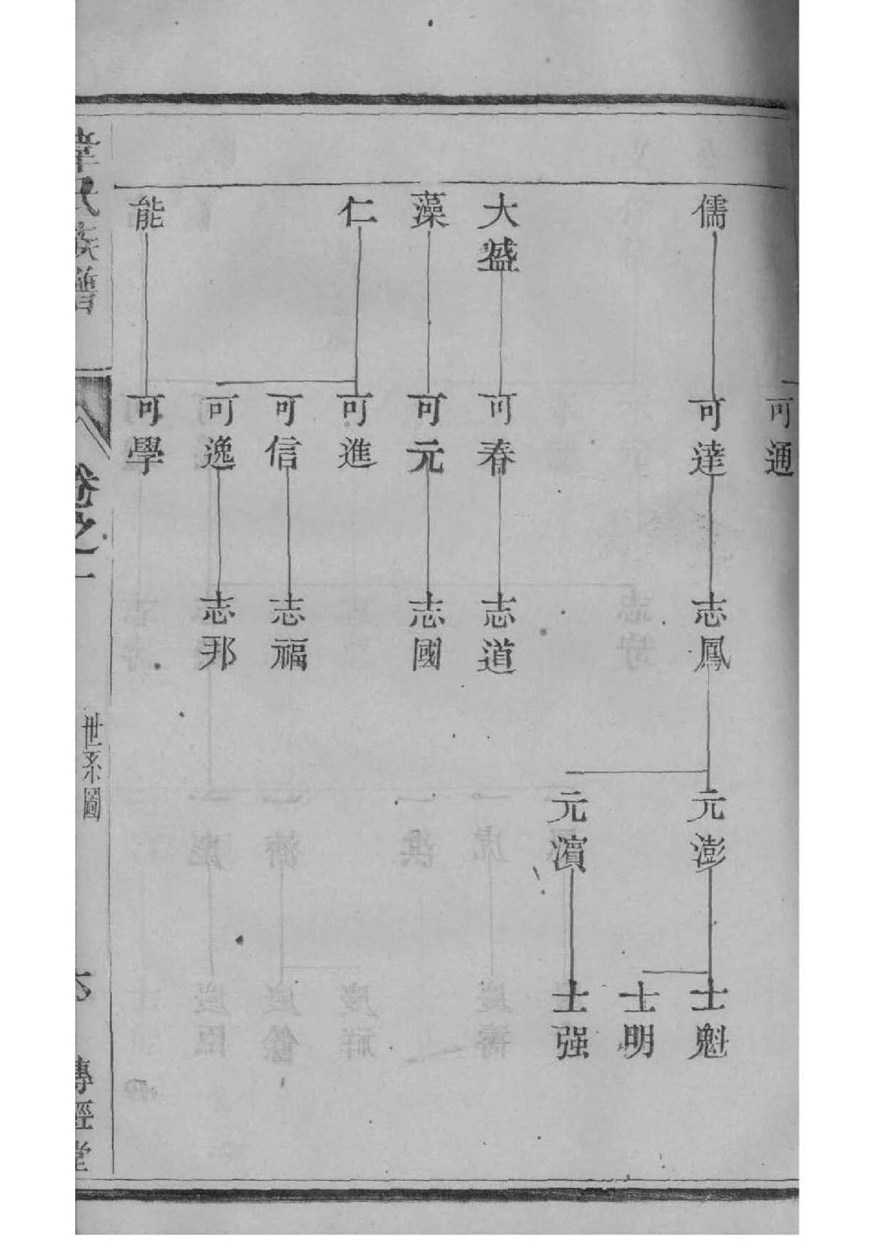 功姓的来源和历史