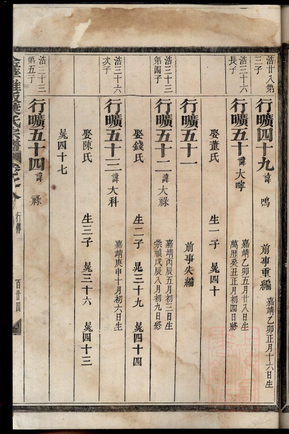 藏氏字辈介绍