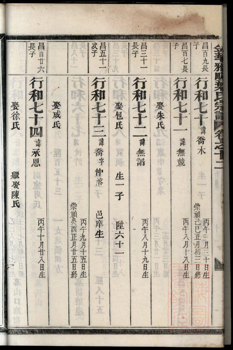 尉氏家谱所有字辈查询