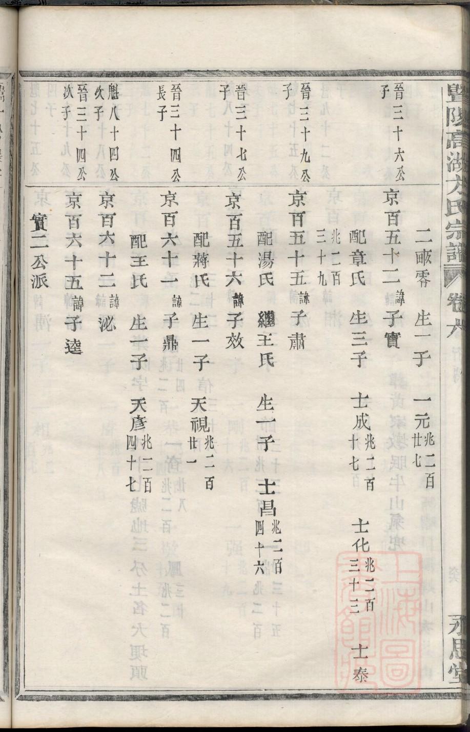 家谱挂图