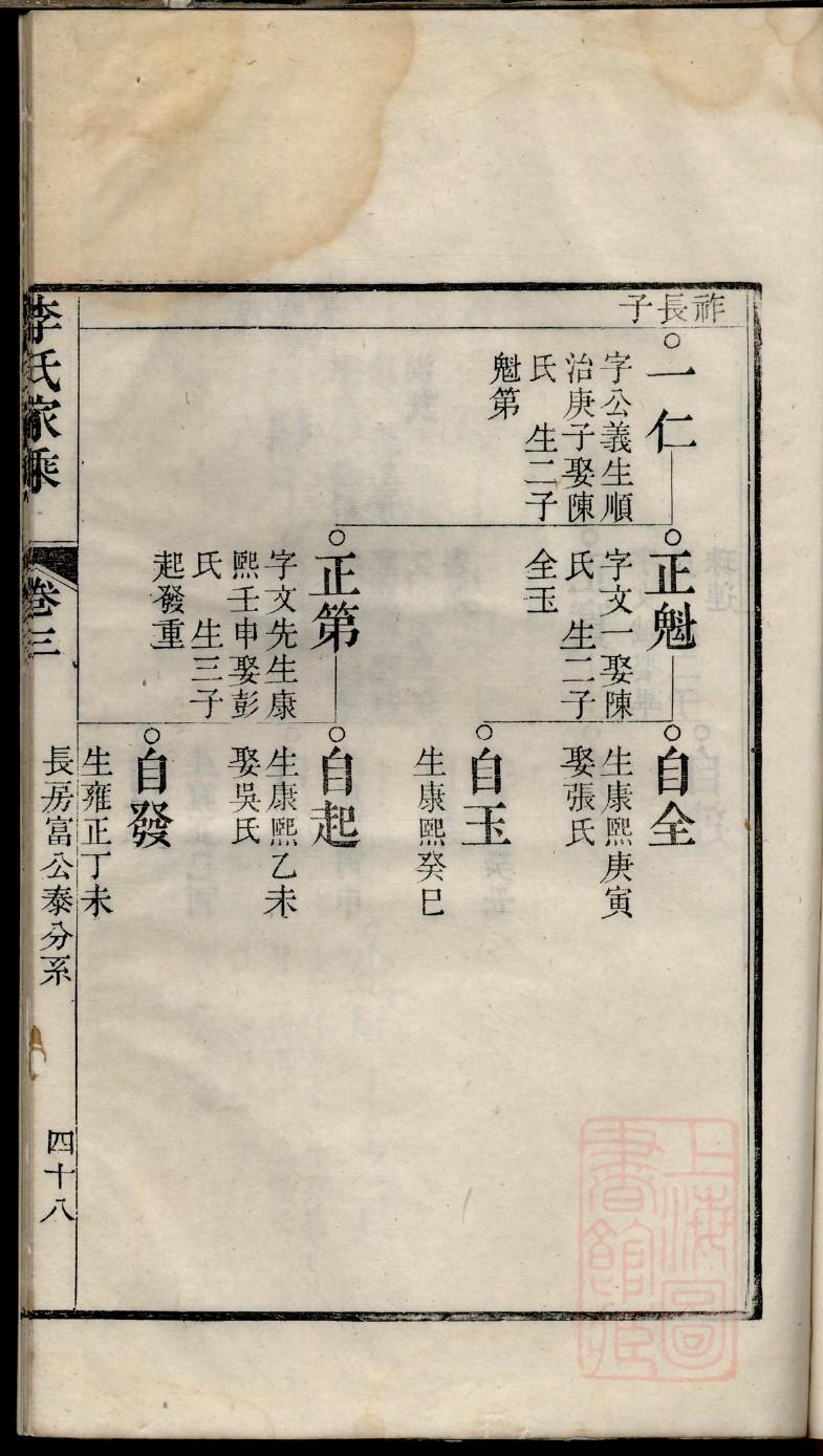 类氏的起源