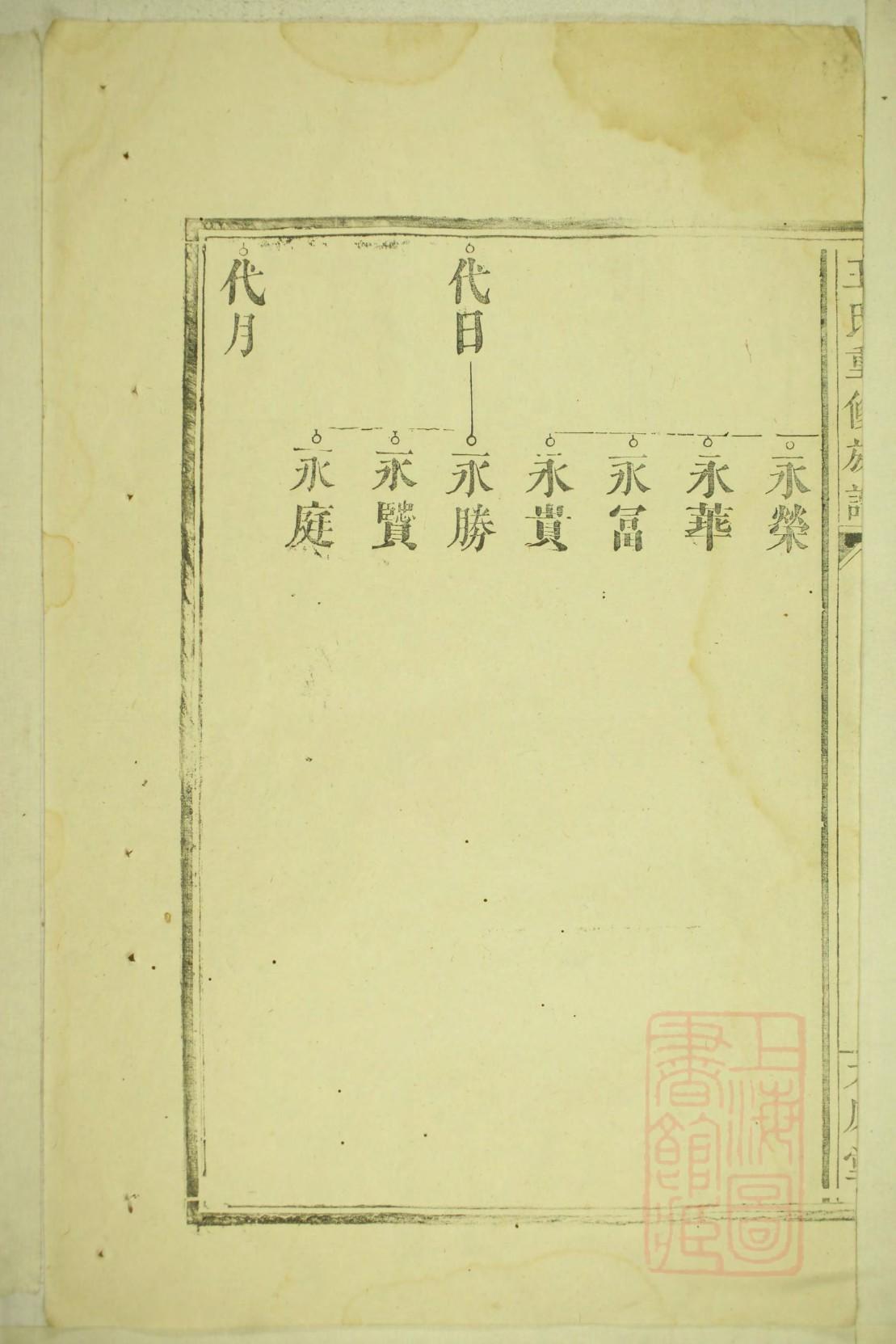 裴姓家族家谱