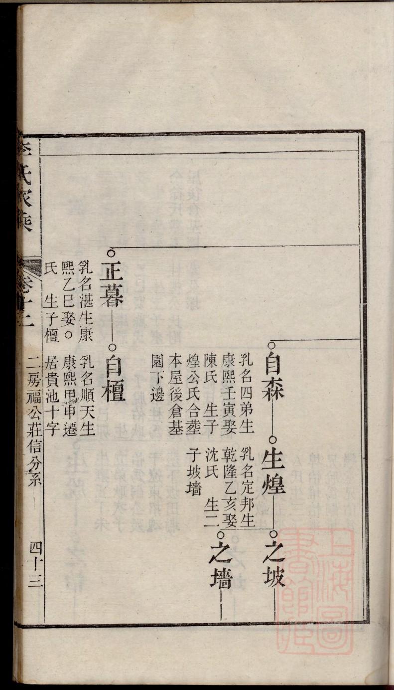 朱氏家谱字辈大全睢县