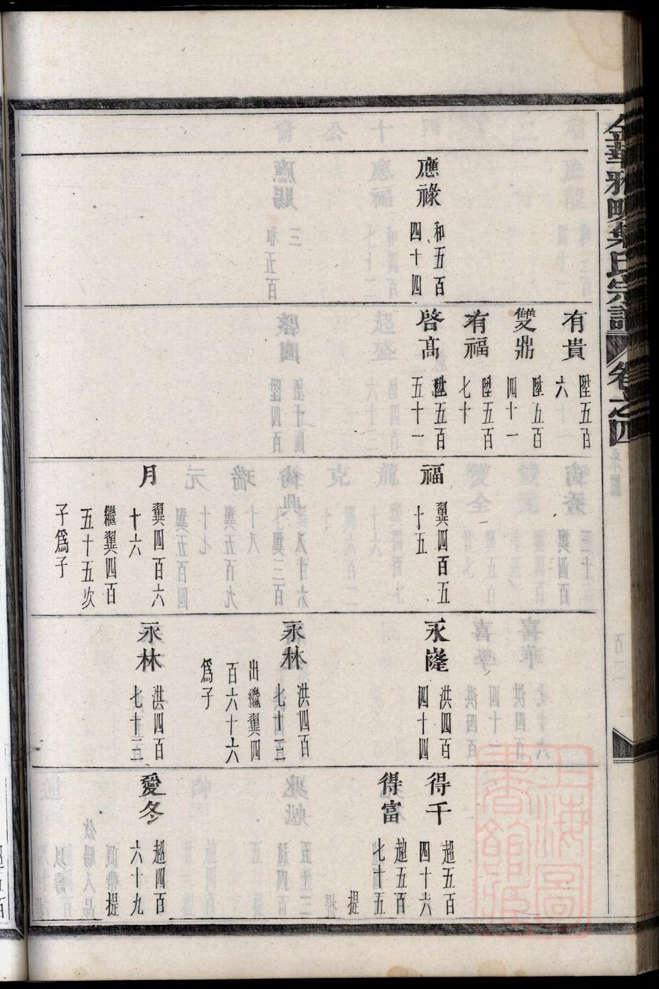 个人收购收藏家谱