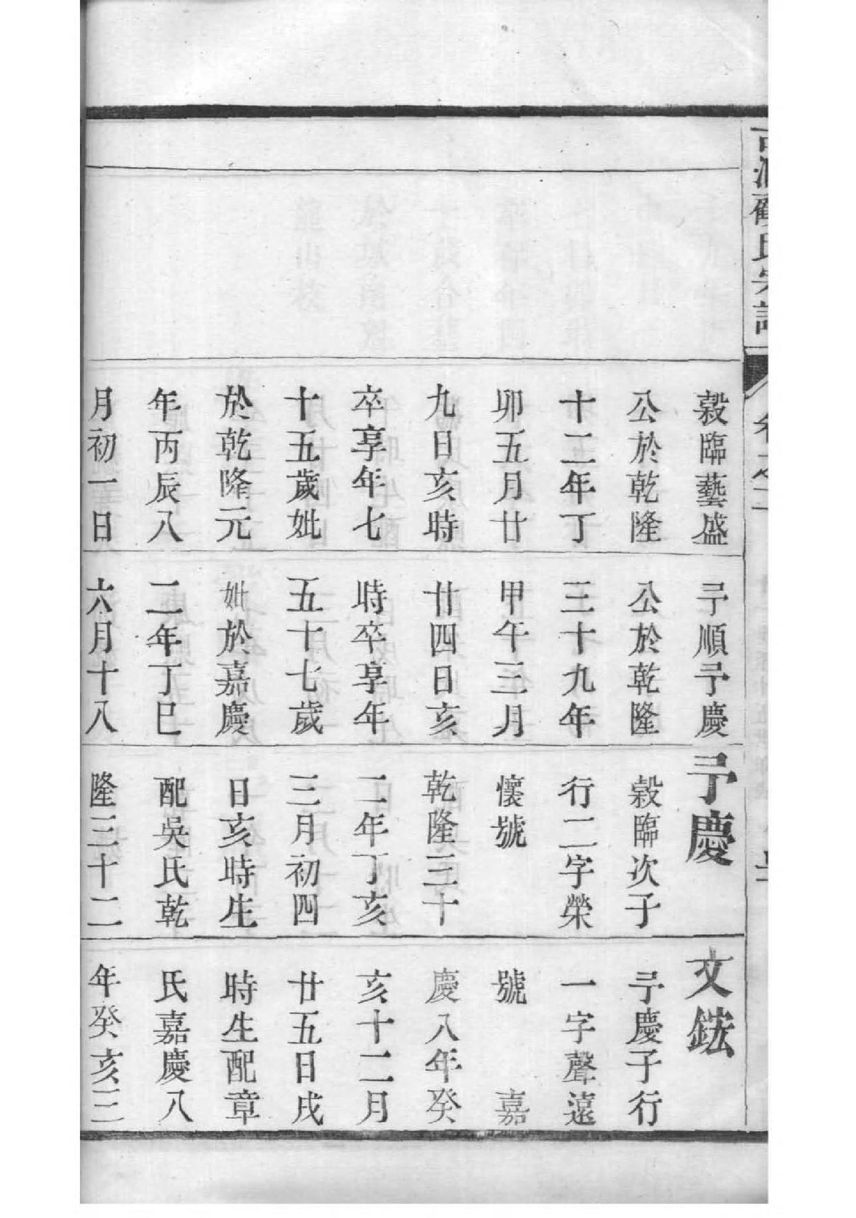 洛阳新安县王氏家谱