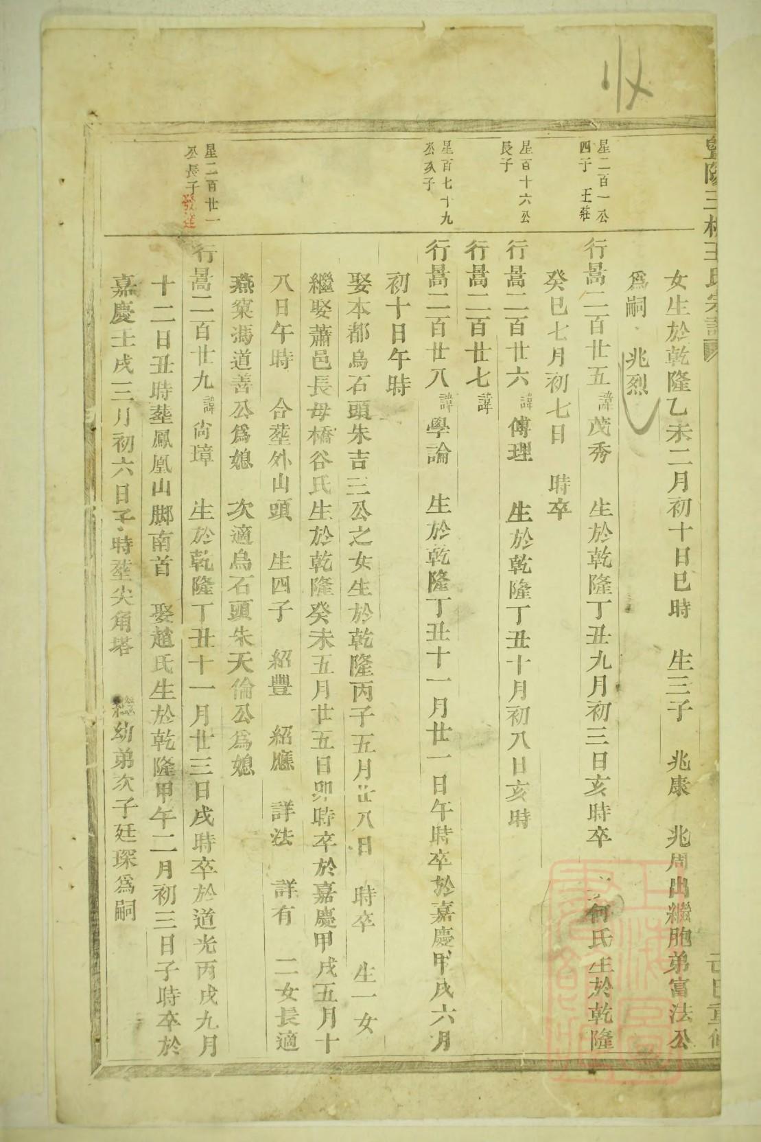 山东史家族谱