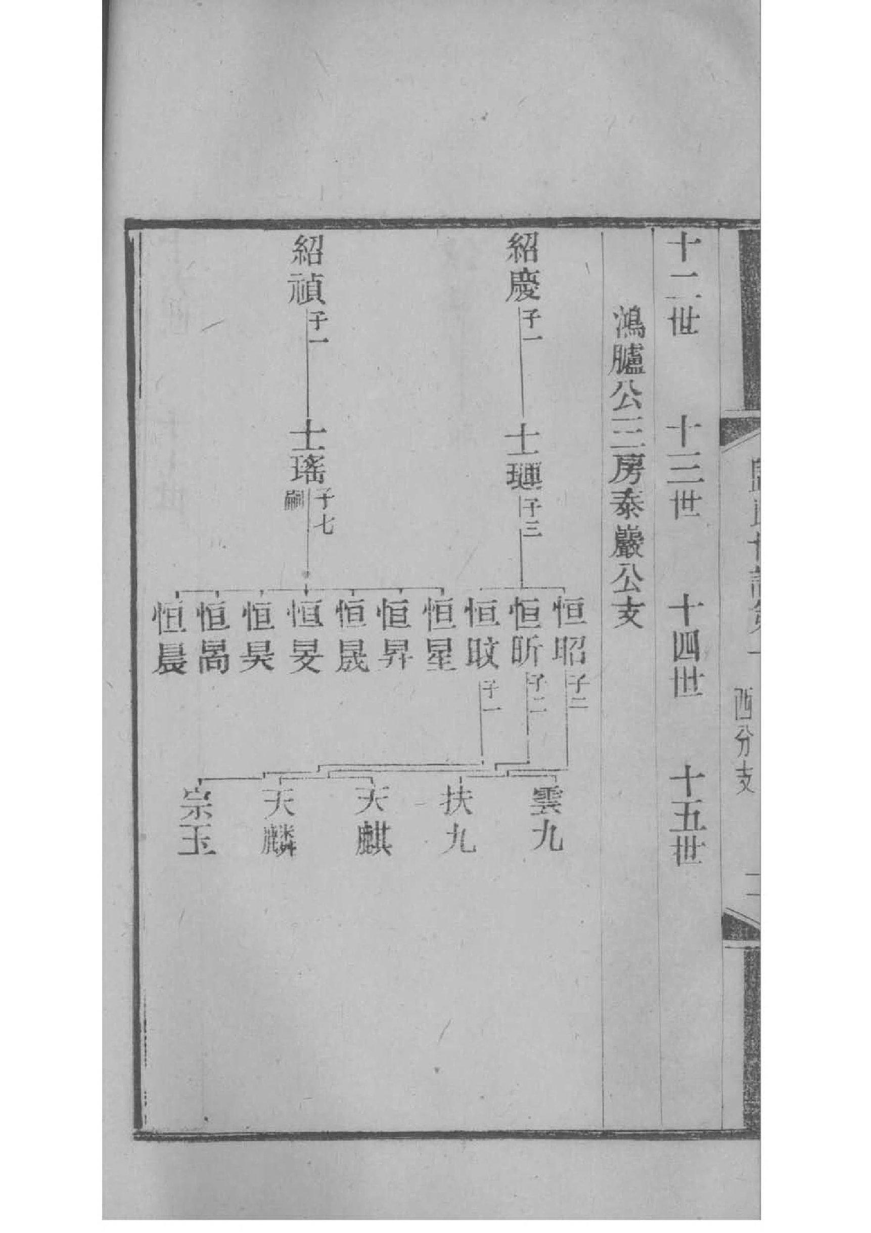 钱姓辈分排行世系表
