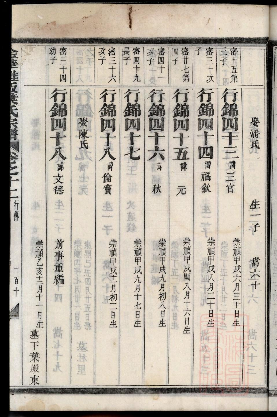 安徽桐城王氏家谱辈份
