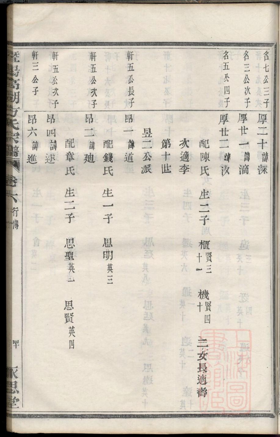 牡丹江关氏家谱