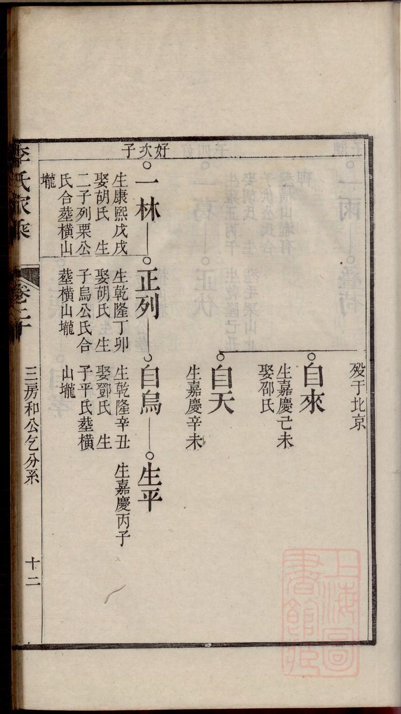 计氏家谱查询一览表