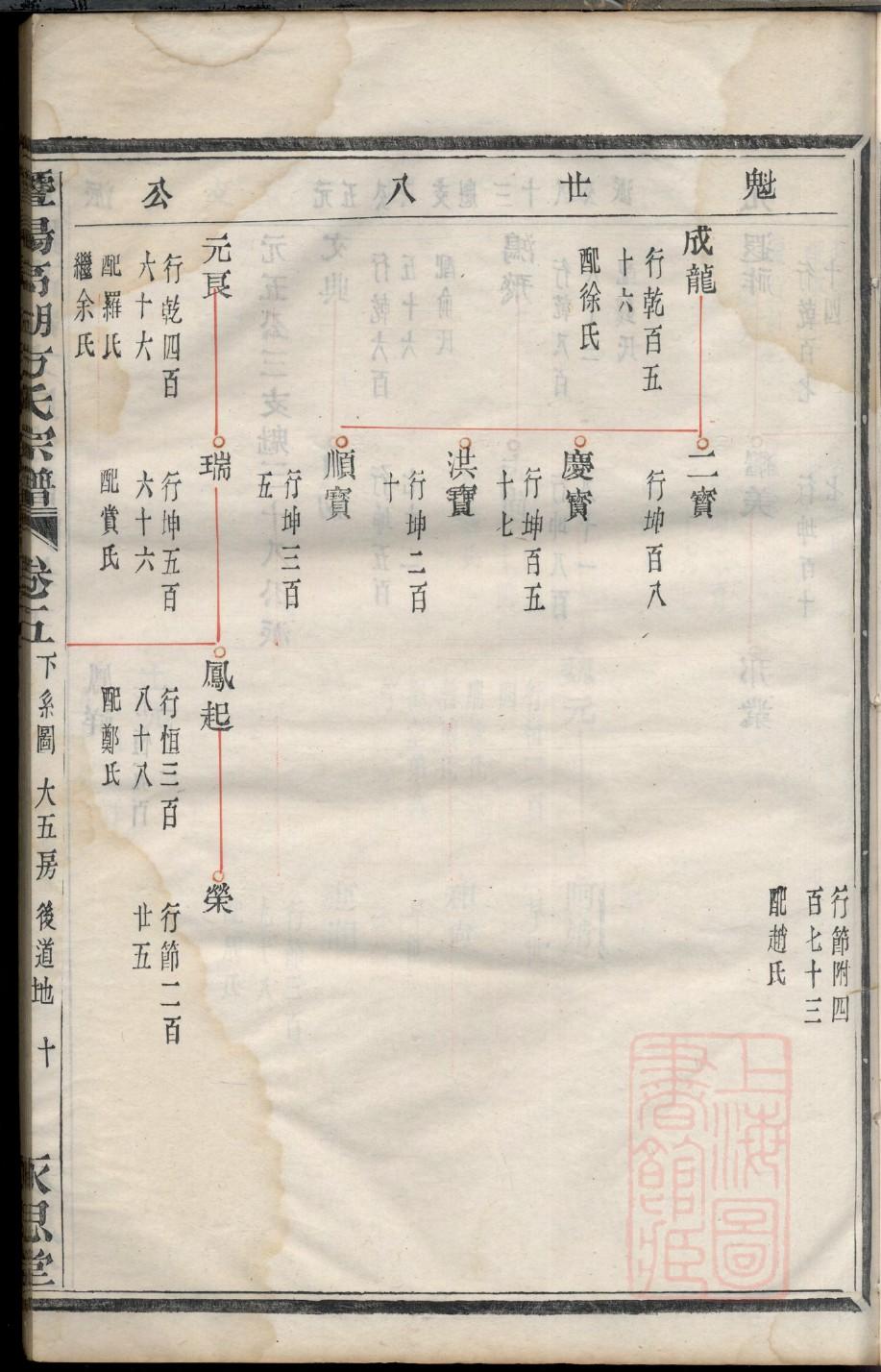 鹿氏宗祠对联