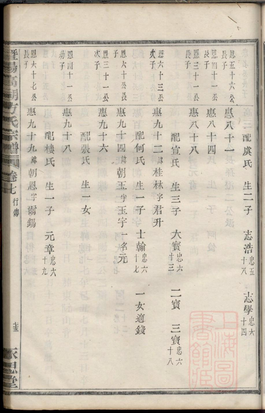 赵姓免费查自己家谱