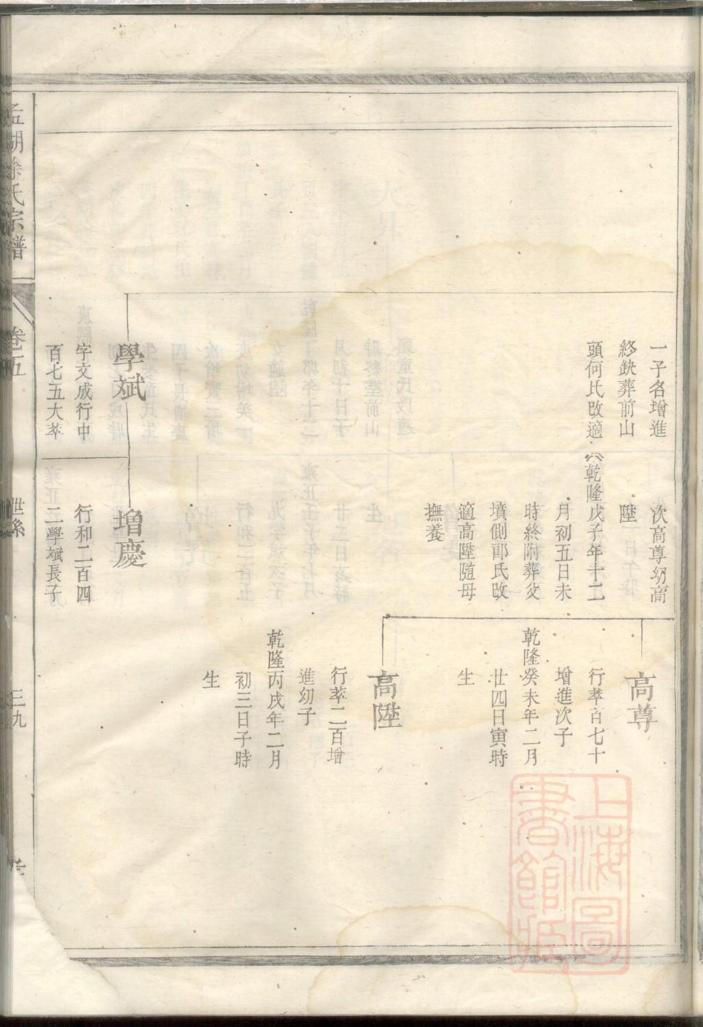 冈田氏家谱族谱数据库