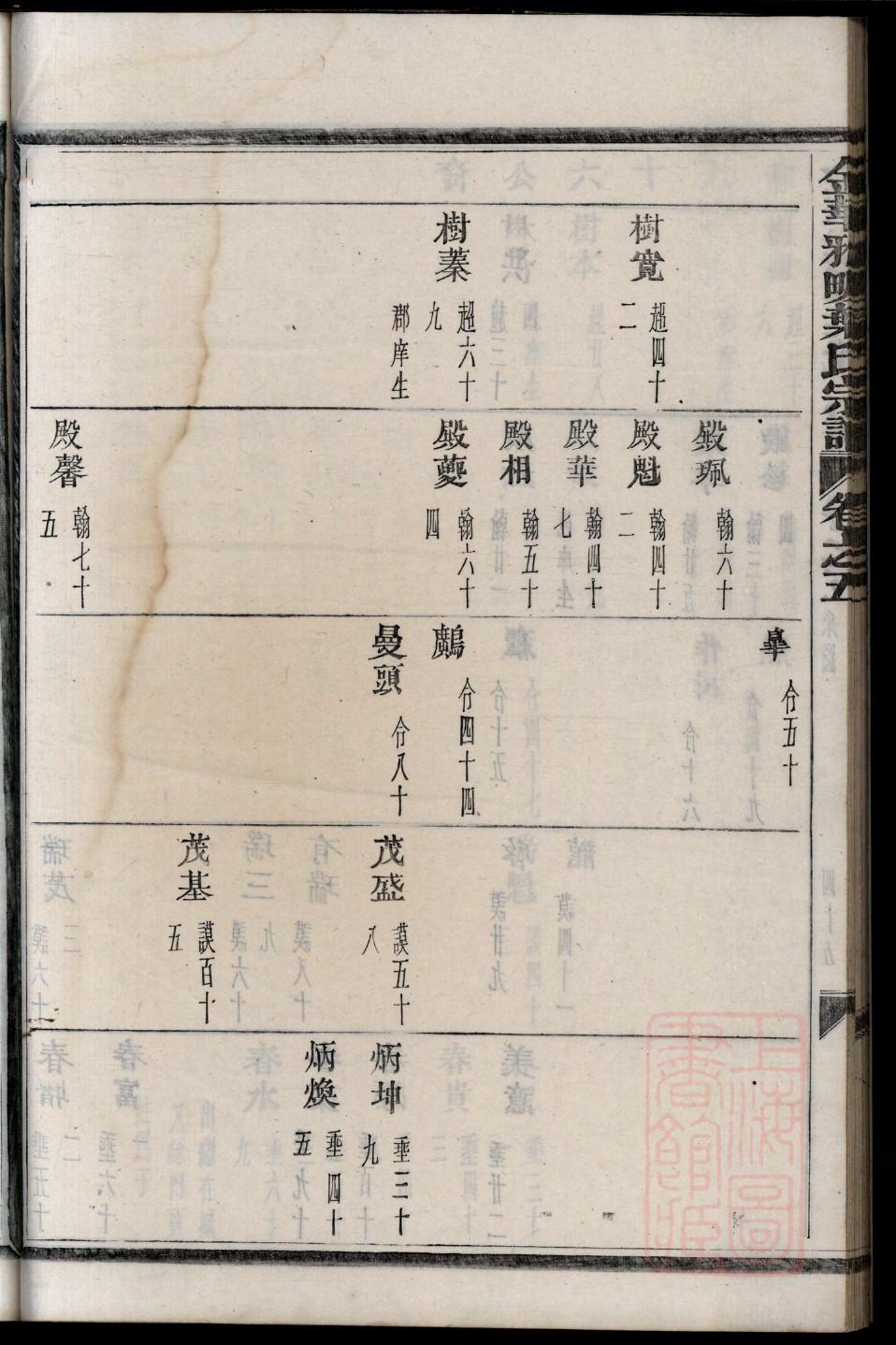 仝姓辈分排行世系表