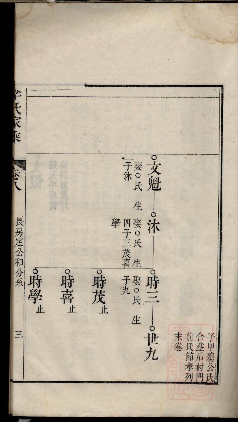 吉氏族谱字辈大全