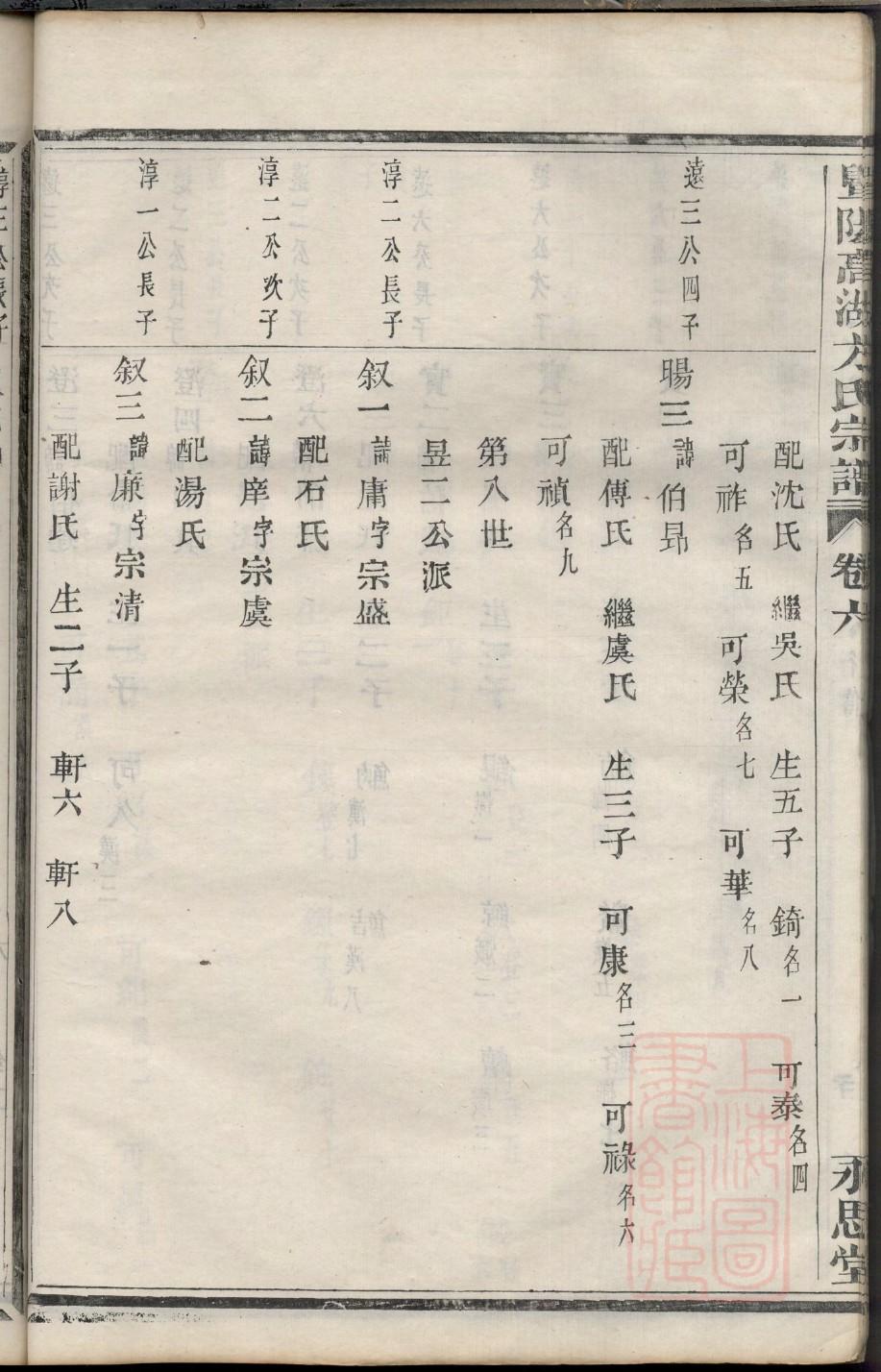 由姓辈分排行世系表