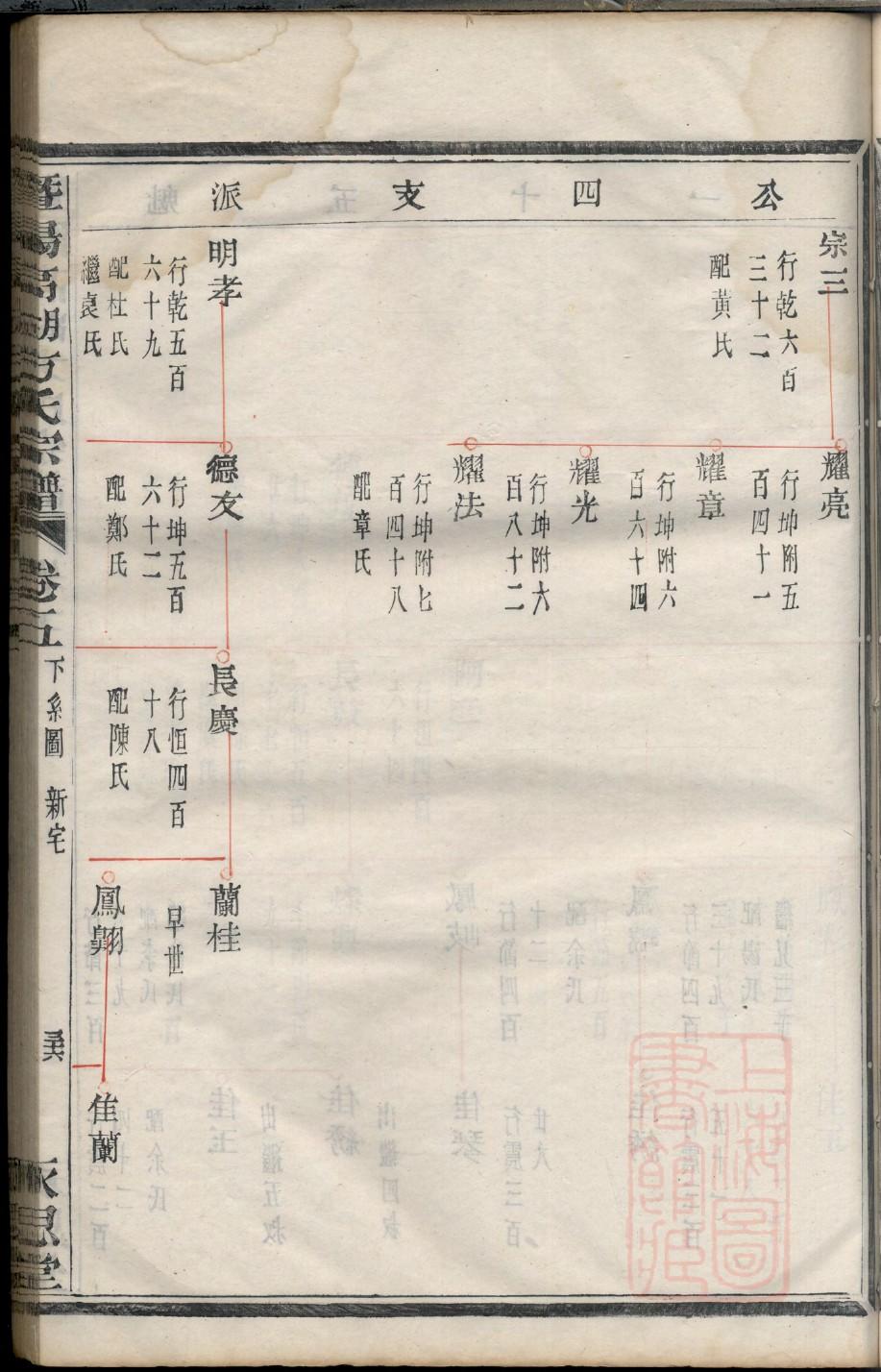 司寇氏族谱电子版下载阅读