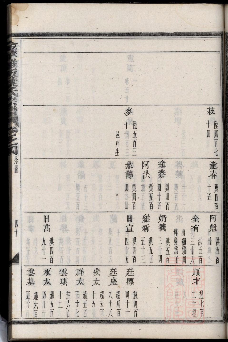 牒记式家谱电子档