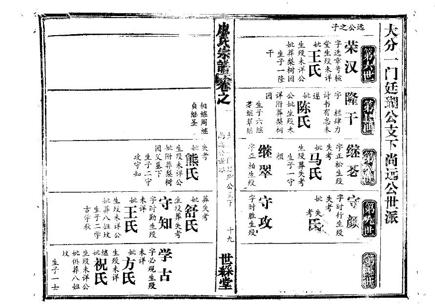 傅家家谱口诀