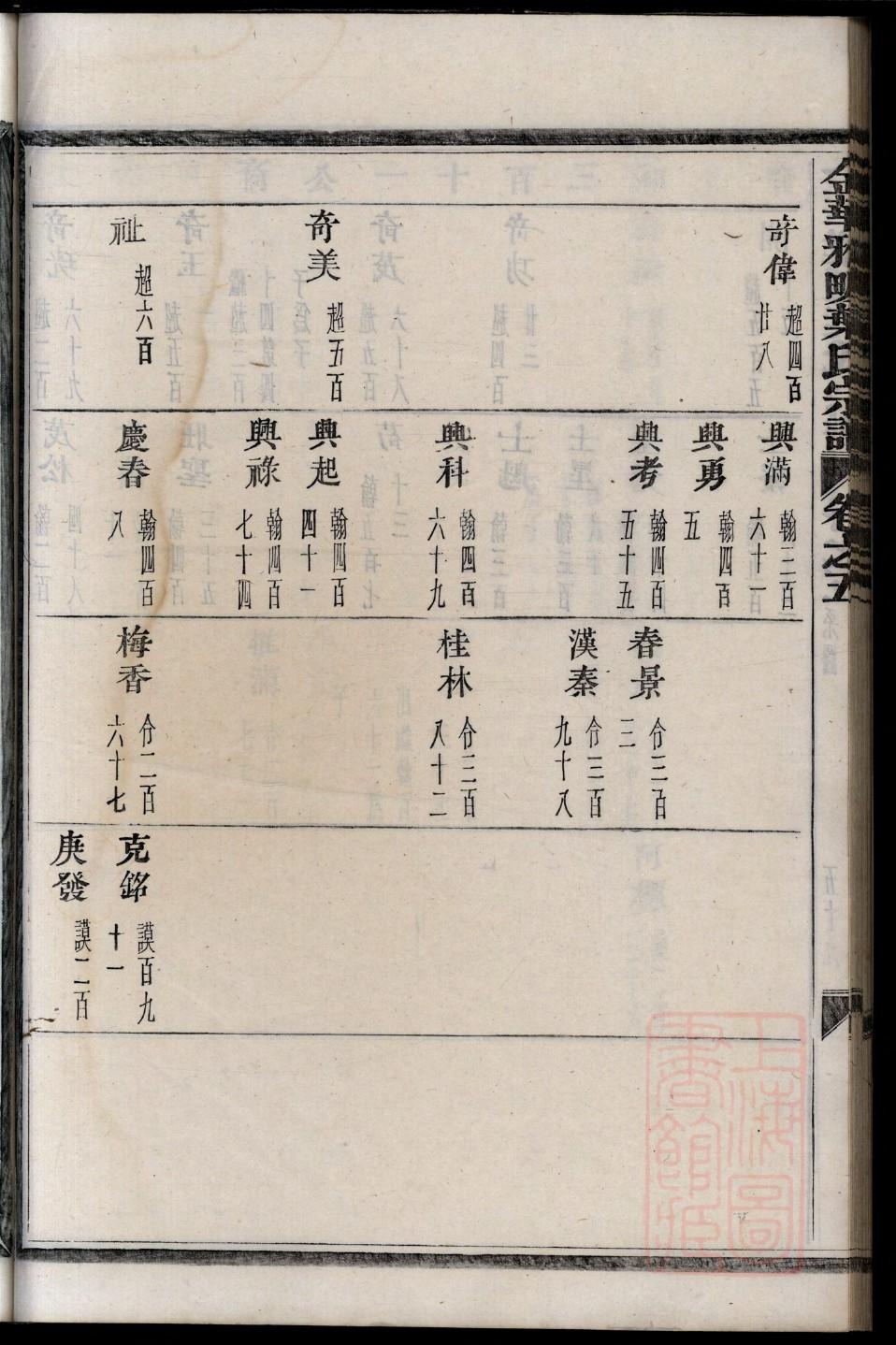 潘姓家谱全部辈分大全