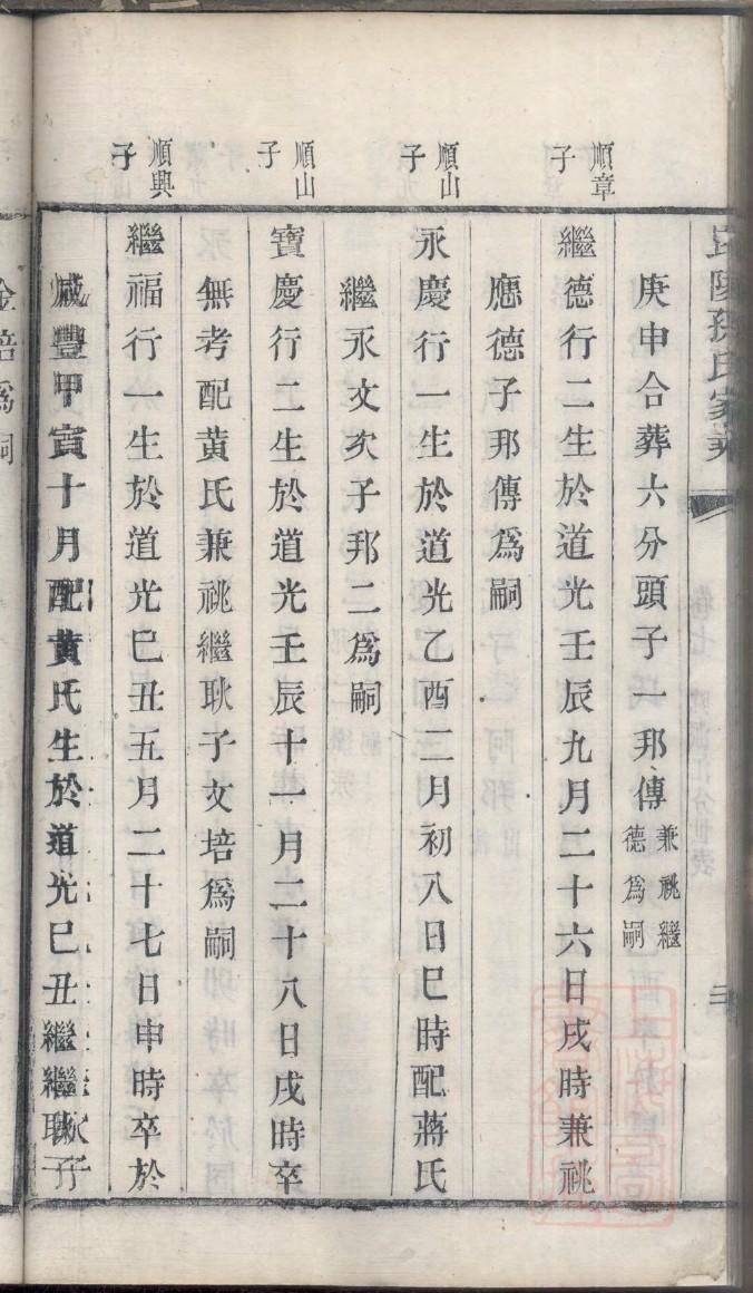宰姓的来源和历史