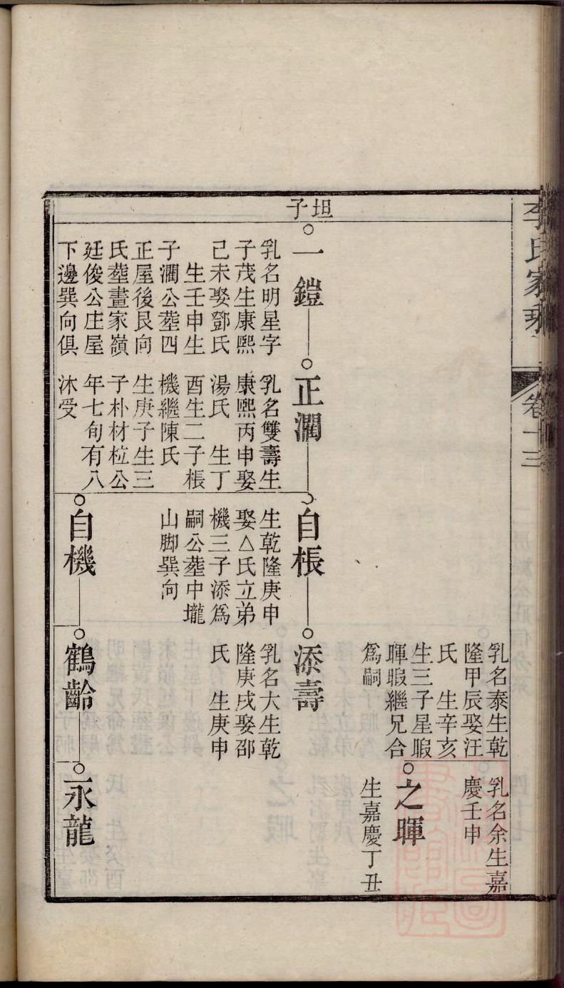 耶稣基督的家谱总结