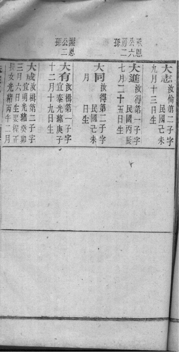开氏族谱电子版下载阅读