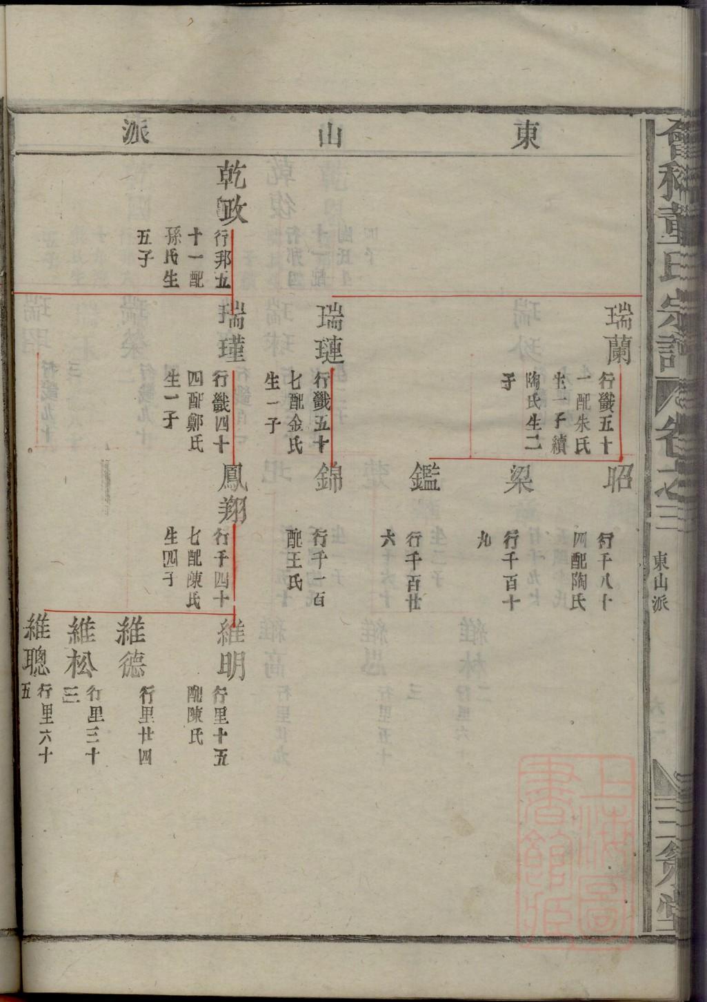 仍氏祖先起源哪里