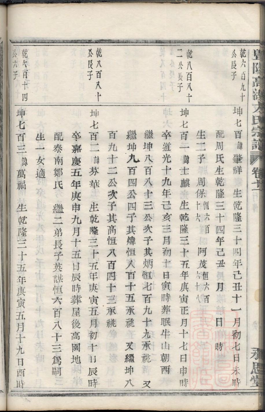 唐氏免费查家谱族谱