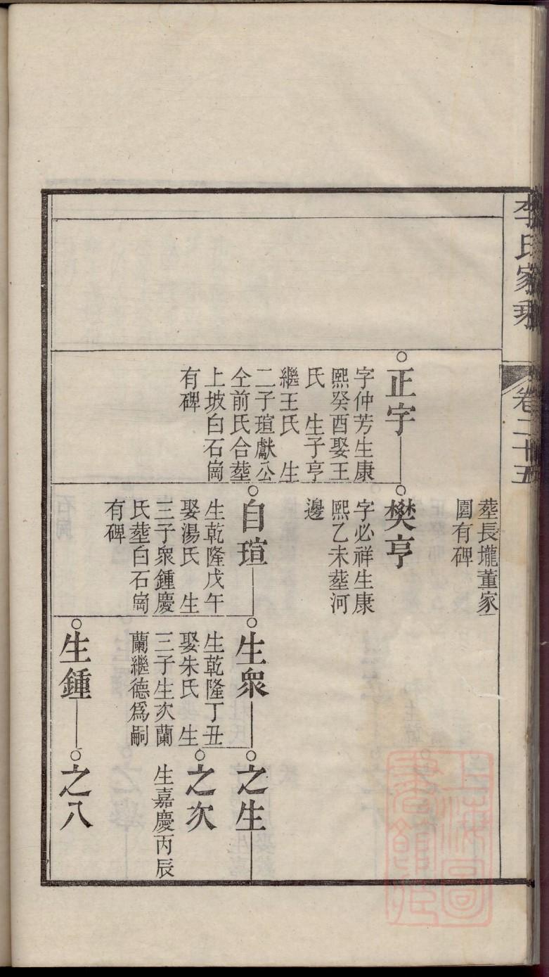 宇姓族谱字辈排行