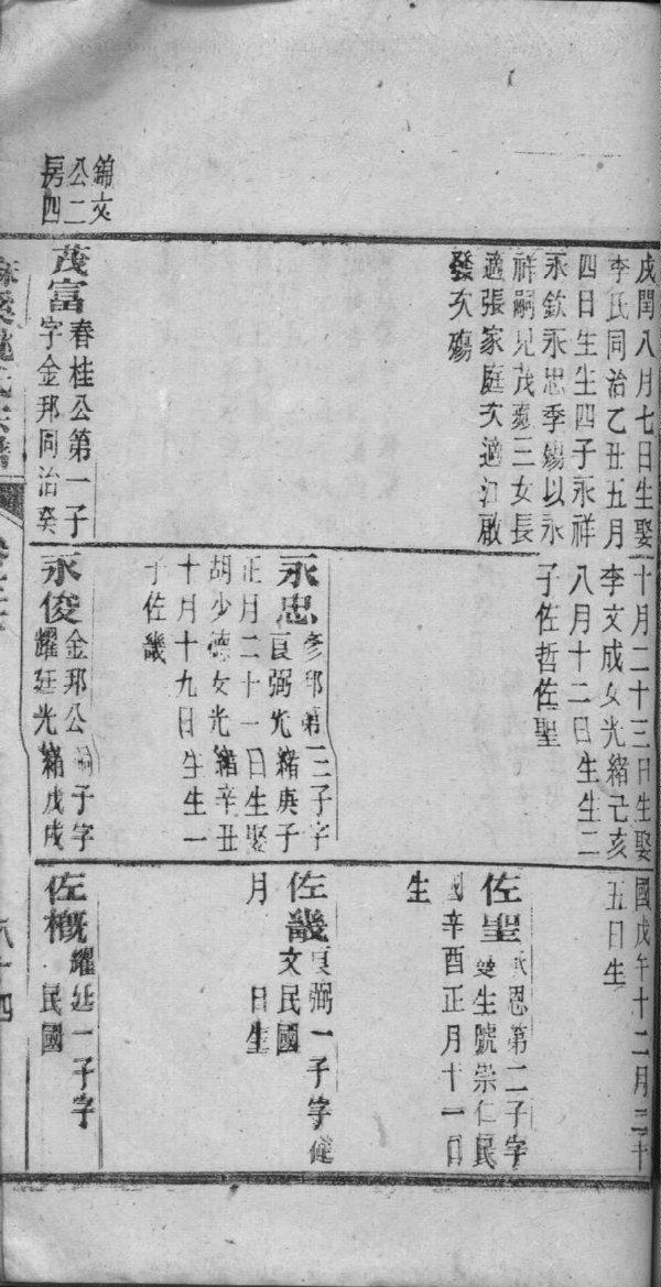 夷陵区龙泉镇王氏家谱