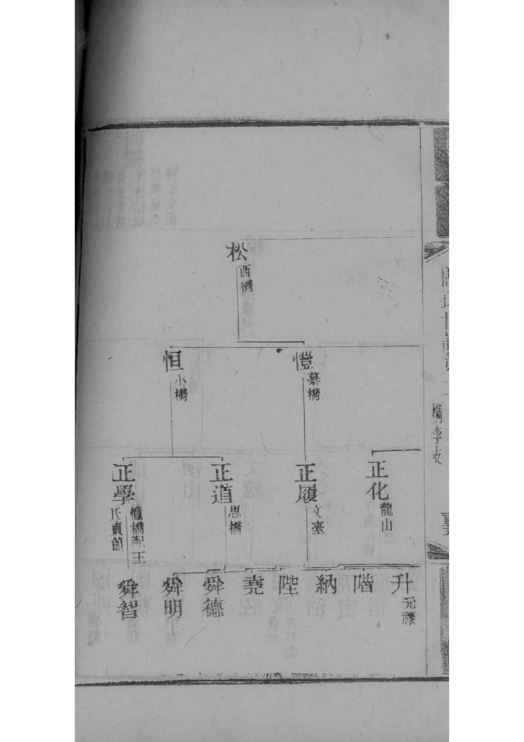 巫马姓全国有多少人